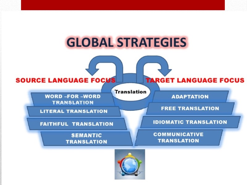 functional equivalence translation theory